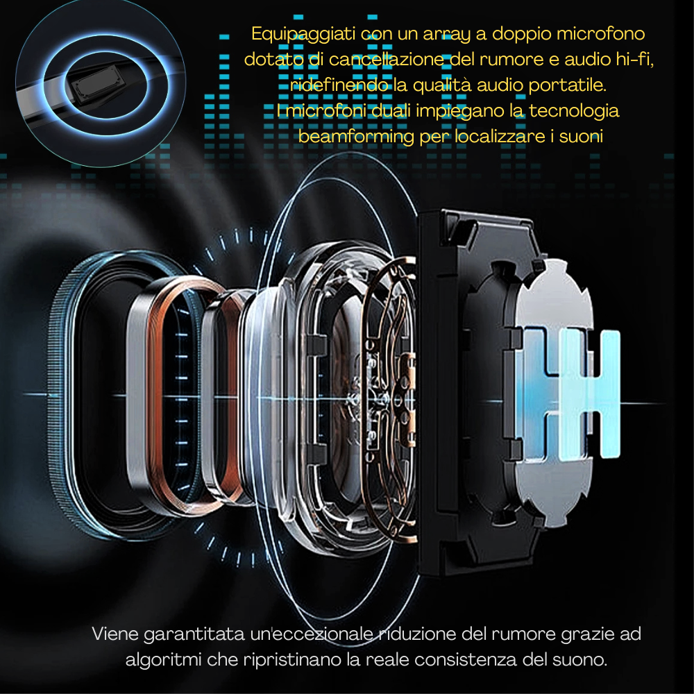 Occhiali Smart per Foto, Video, Musica e Chat Gpt 4
