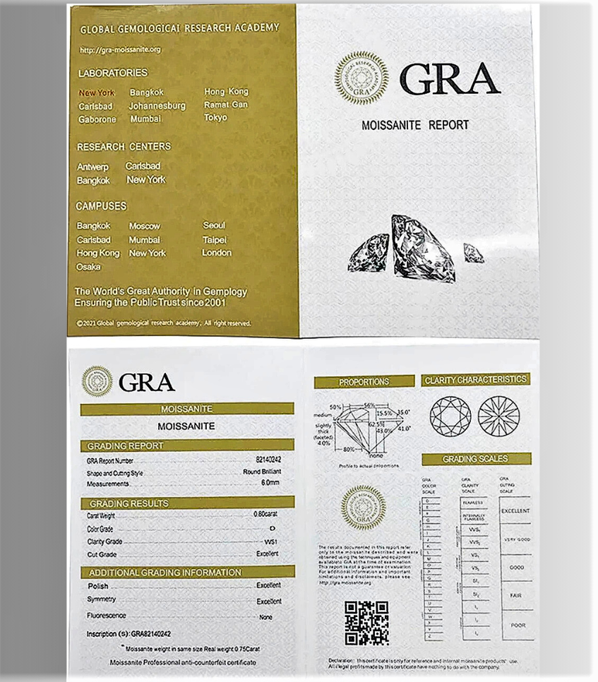 Trilogy in Moissanite per ct 1,5