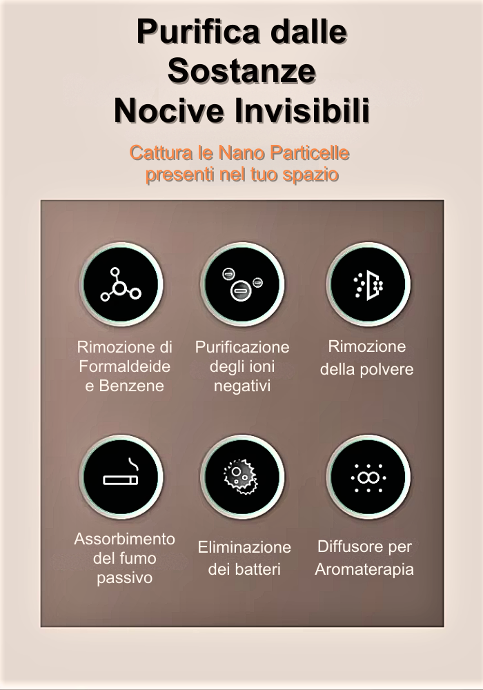 Mini purificador de aire inteligente con iones negativos y filtro HEPA H12: potencia, compacidad y aire limpio
