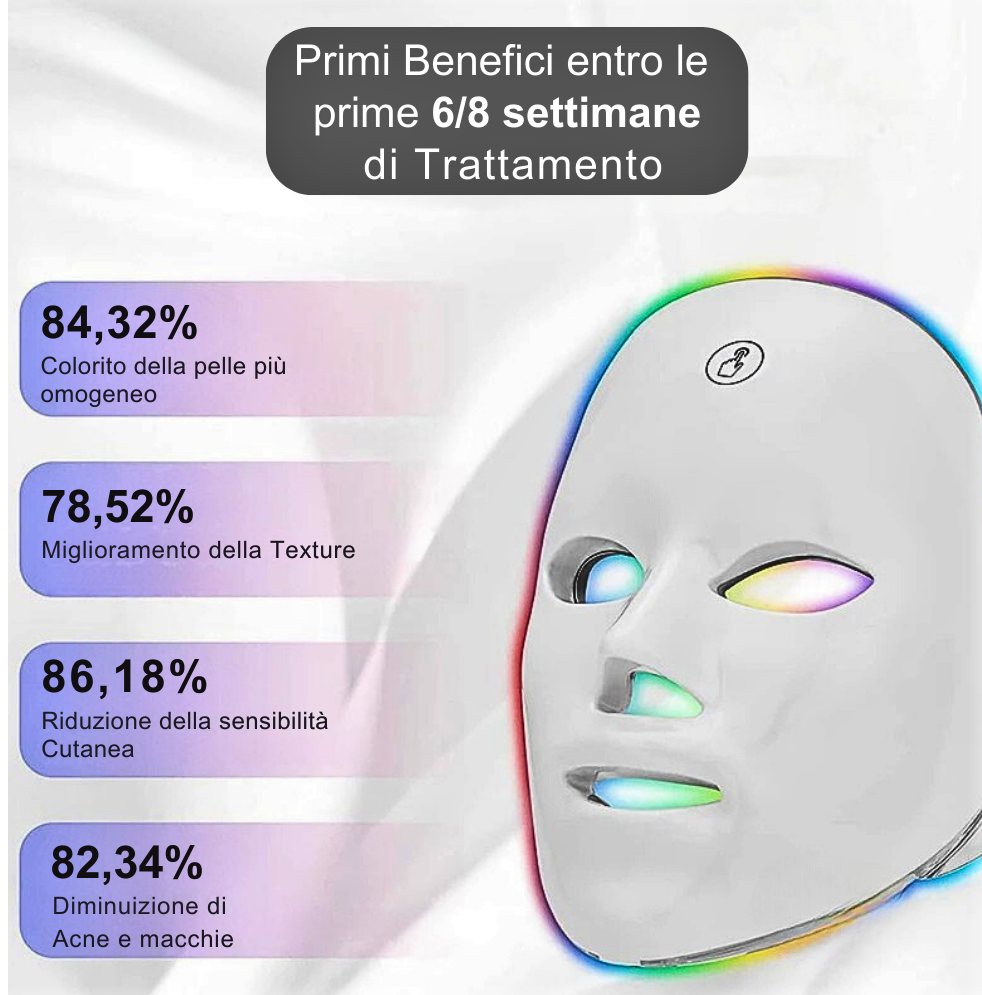 Maschera Facciale LED Fotonici a 7 Colori – Ringiovanimento Totale con Tecnologia Fotonica