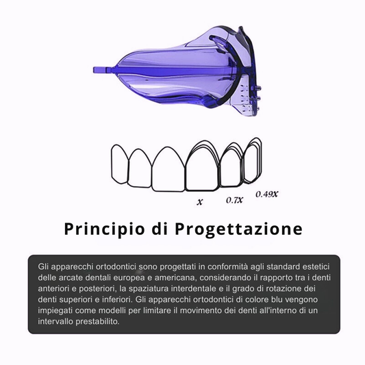 Dispositivo per Riallineamento e Raddrizzamento dell’arcata dentale