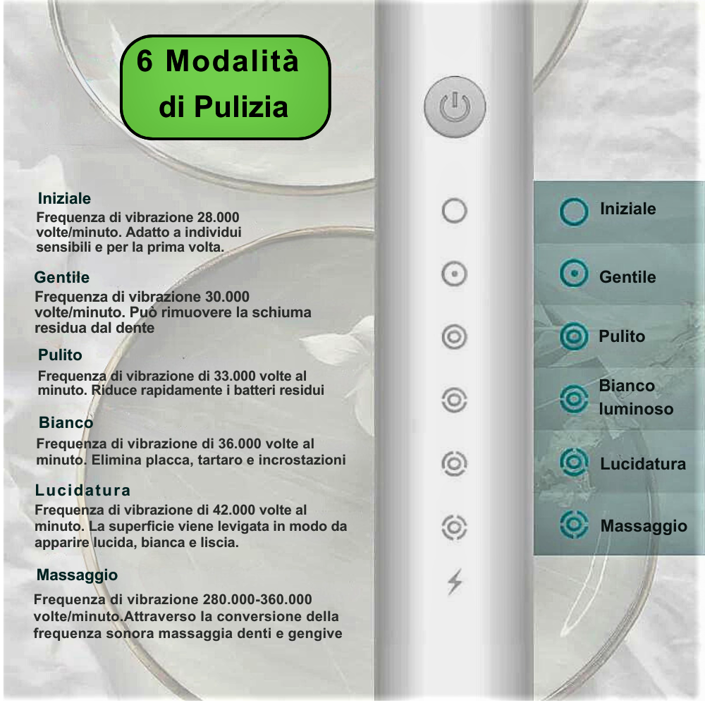 Cepillo de dientes eléctrico sónico ¡La solución innovadora para una sonrisa perfecta!