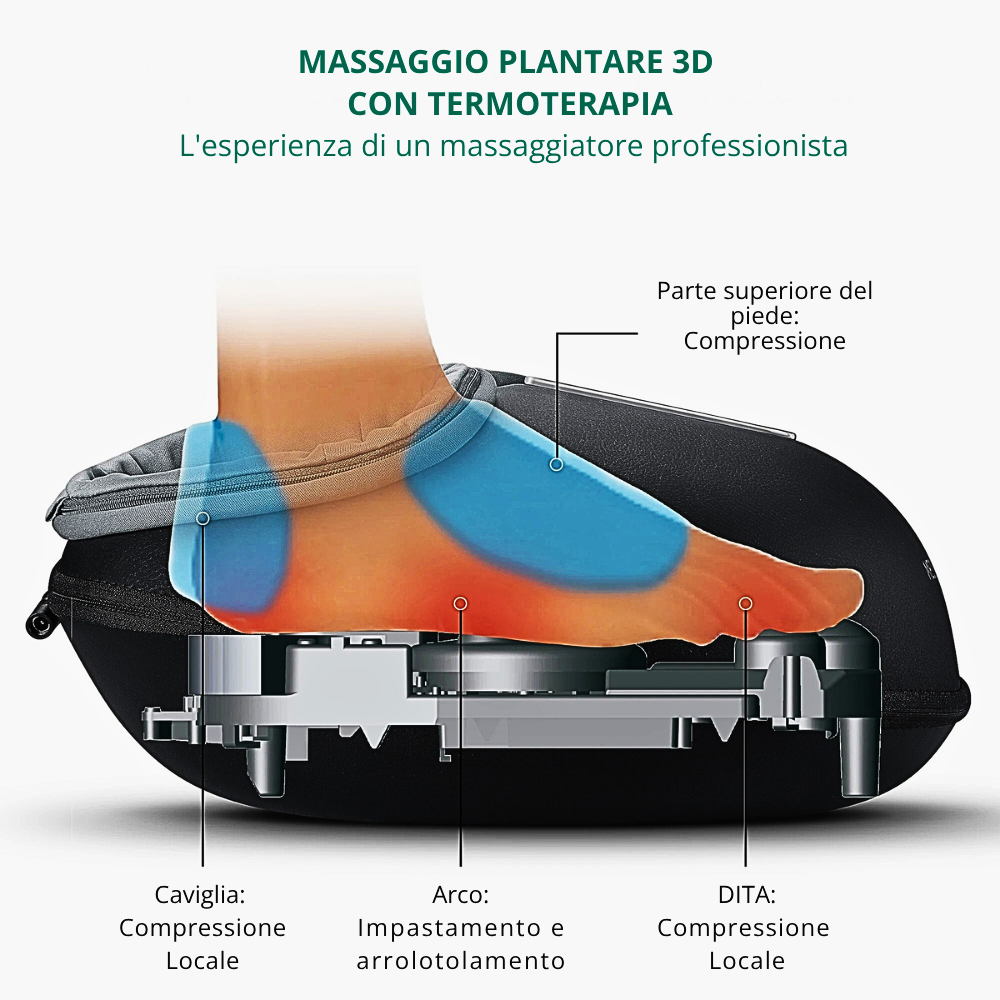 Massaggiatore Plantare per Riflessologia e Shiatsu