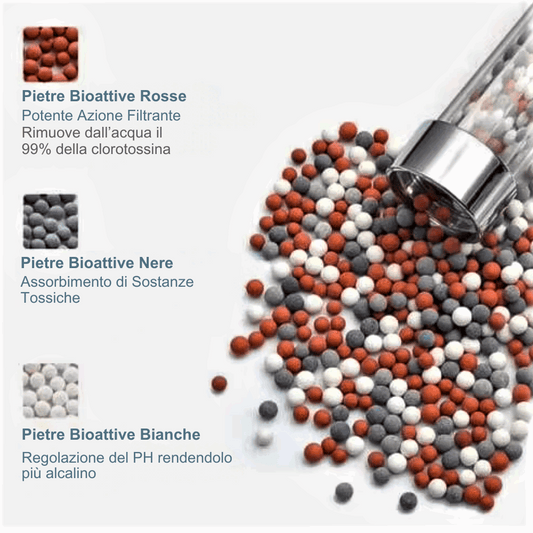 Soffione Doccia Multifunzionale: Il Lusso di una Spa a Casa Tua