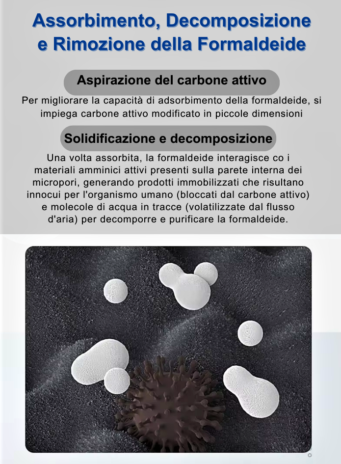 Mini purificador de aire inteligente con iones negativos y filtro HEPA H12: potencia, compacidad y aire limpio
