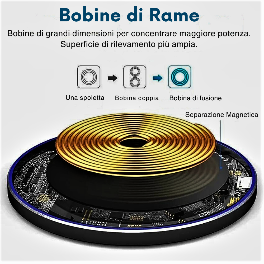 Wireless Charging Pad The Technological Solution to Your Charging Problems