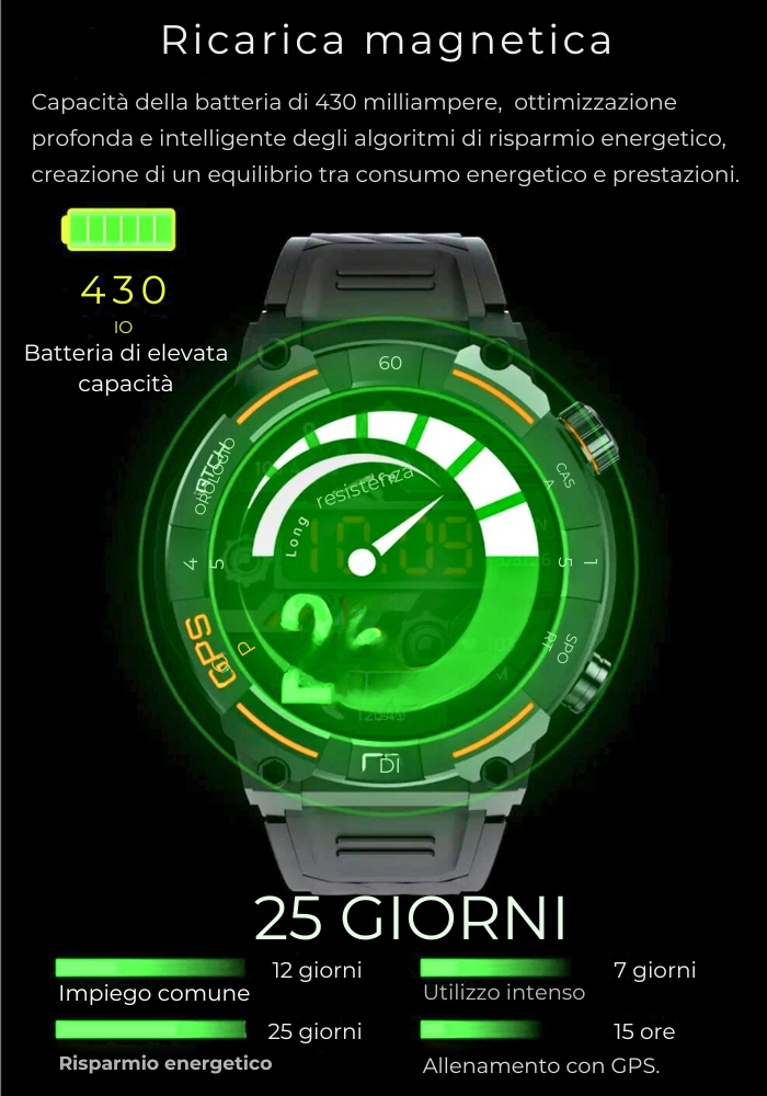 GlamLuxe Smartwatch Cutting Edge Technology
