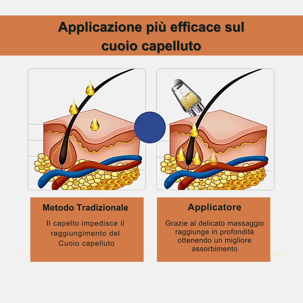 Dispositivo 2 en 1 para el cuidado del cabello: innovación y bienestar