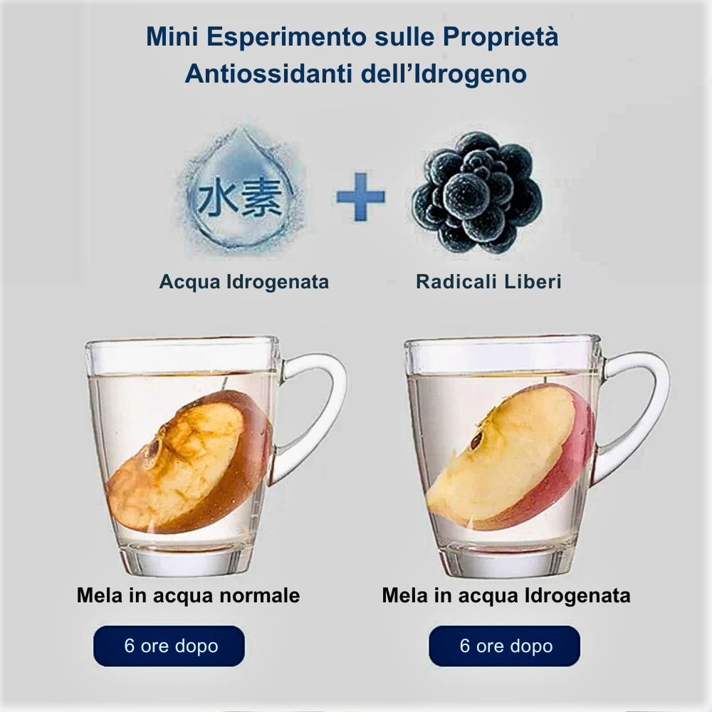 Generatore di Acqua Idrogenata Toccasana per la Salute a Portata di Mano