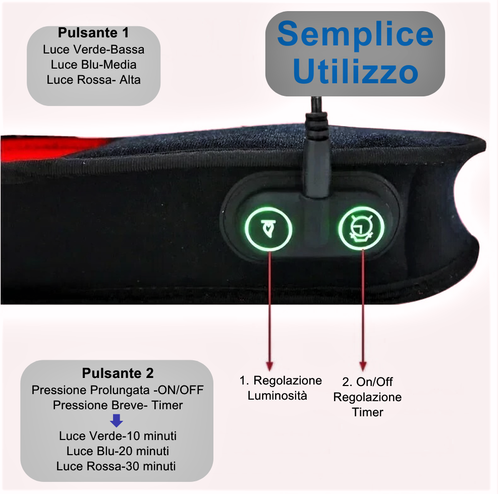 Pantofole LED Fotonici e Infrarossi per Benessere e Sollievo Profondo a piedi affaticati