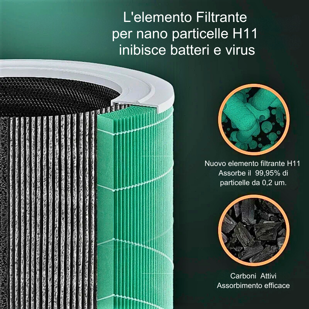 Mini purificador de aire inteligente con iones negativos y filtro HEPA H12: potencia, compacidad y aire limpio