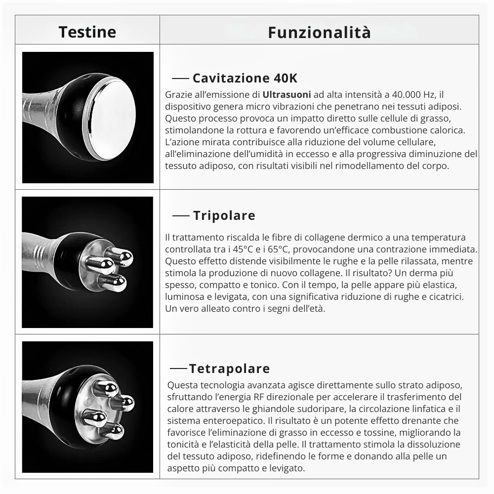 Dispositivo Professionale di Cavitazione 3 in 1