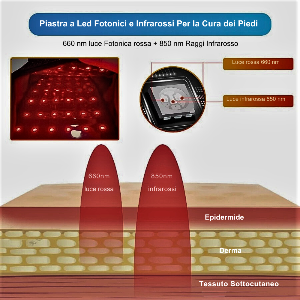 Pantofole LED Fotonici e Infrarossi per Benessere e Sollievo Profondo a piedi affaticati