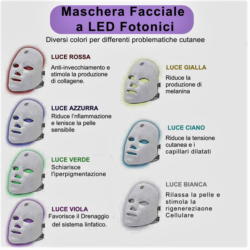 Maschera Facciale LED Fotonici a 7 Colori – Ringiovanimento Totale con Tecnologia Fotonica