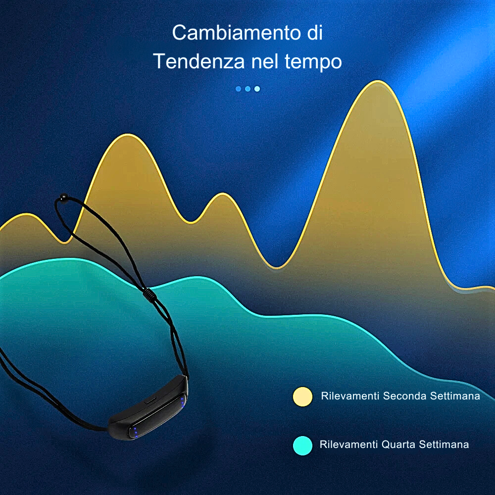 Dispositivo Inteligente Anti-Ronquidos y Anti-Apnea con Tecnología EMS e Inteligencia Artificial