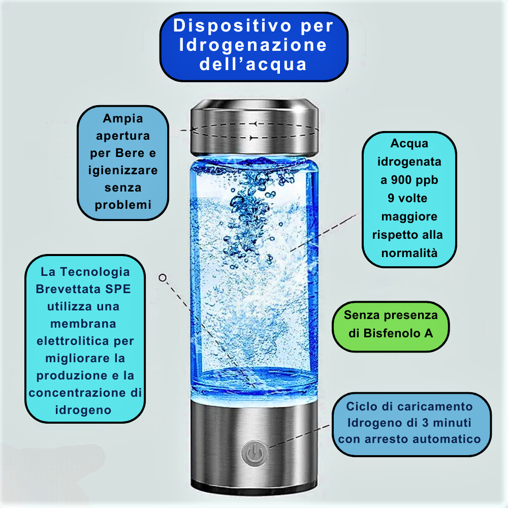 Generatore di Acqua Idrogenata Toccasana per la Salute a Portata di Mano