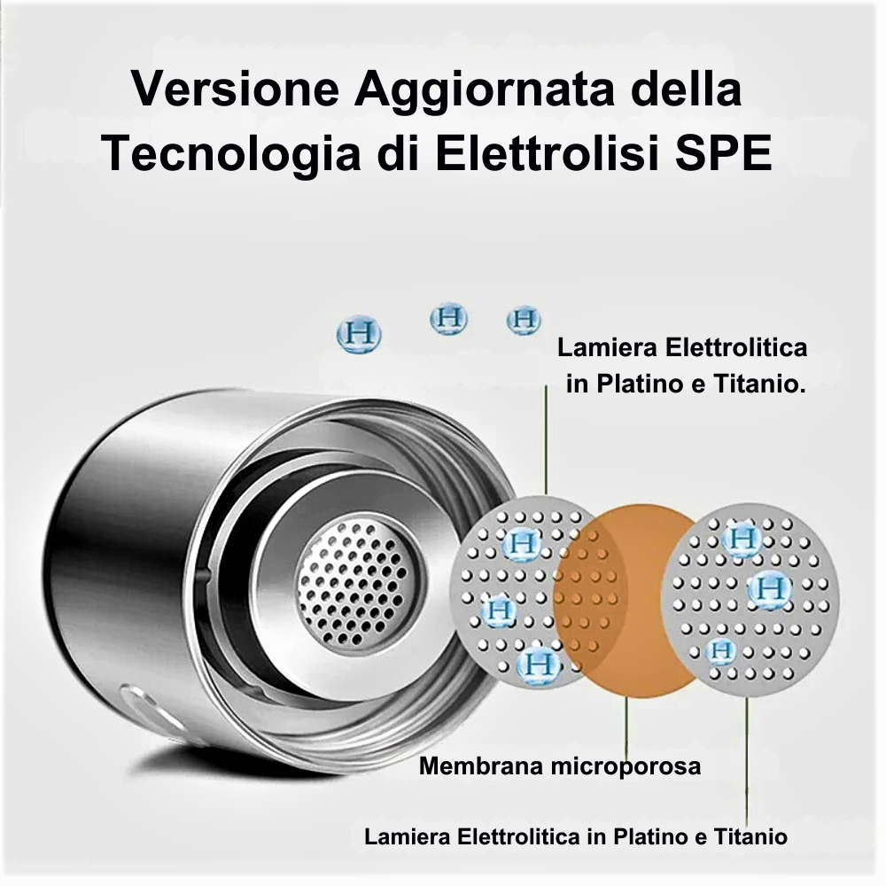 Generatore di Acqua Idrogenata Toccasana per la Salute a Portata di Mano