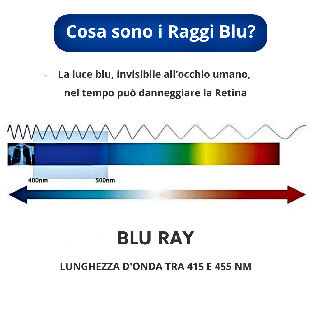 Gafas de lectura y anti rayos azules Elegancia y visión de amplio espectro