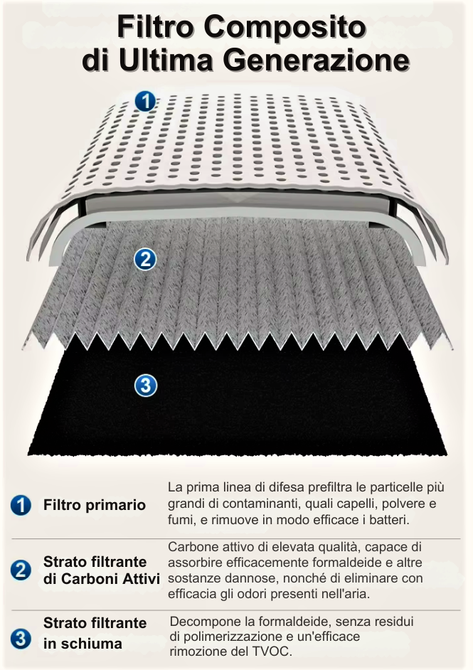 Mini purificador de aire inteligente con iones negativos y filtro HEPA H12: potencia, compacidad y aire limpio