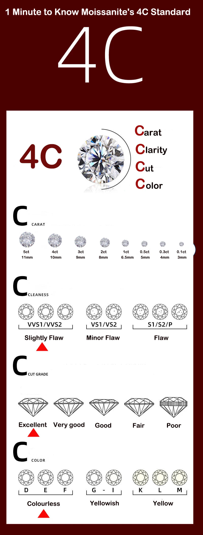 HORRIPAL 6CT D VVS1 Moissanite Stud Earrings S925 Sterling Silver 18k Plated Real Lab Grown Diamond with GRA Jewelry for Women