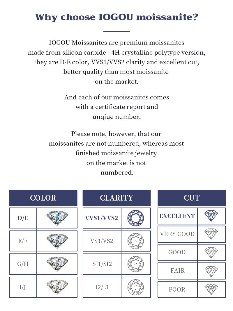 IOGOU 6.5mm 1ct Bezel Moissanite Pendant Necklace Earrings Sets 925 Silver Adjustable Chain for Women GRA Certified Jewelry Set