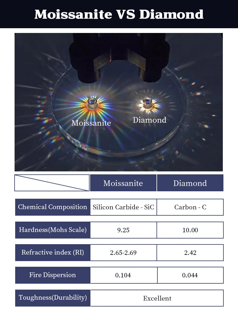 IOGOU Shiny 2.5ct Cushion Cut Moissanite Square Pendant Necklace for Women 925 Sterling Silver CZ Engagement Charm Fine Jewelry