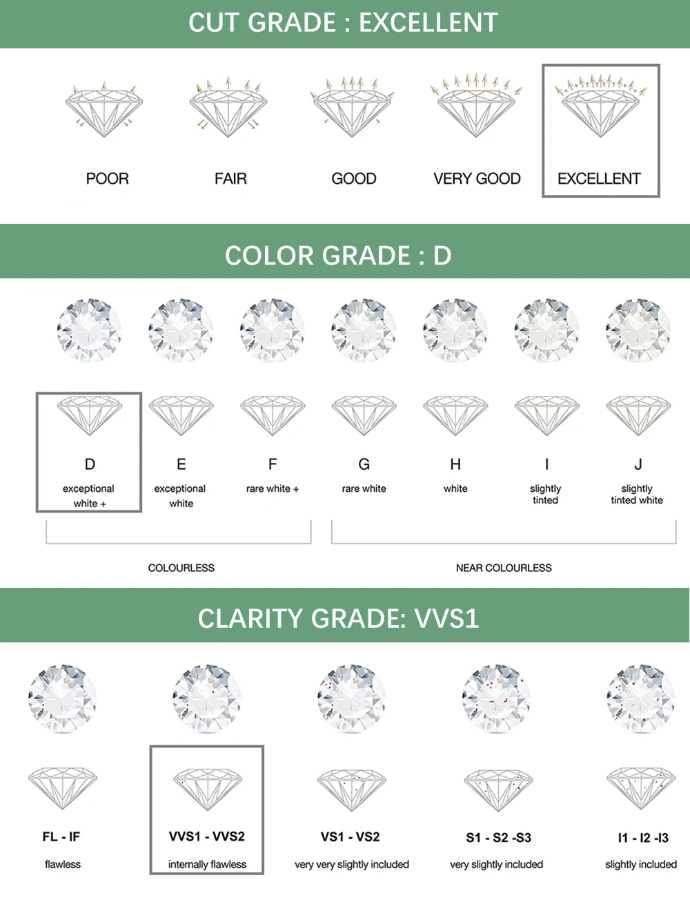 3mm 4-Stone Moissanite Jewelry Set for Women D Color Lab Diamond Stud Earrings Pandant Necklace with Gra Certificates 925 Silver