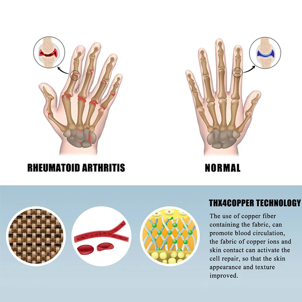 1 Pair Compression Arthritis Gloves Premium Arthritic Joint Pain Relief Hand Gloves Therapy Open Fingers Compression Gloves