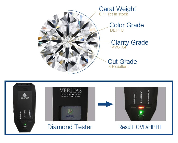 Diamanti Lab Grown Taglio Ovale con Certificato IGI