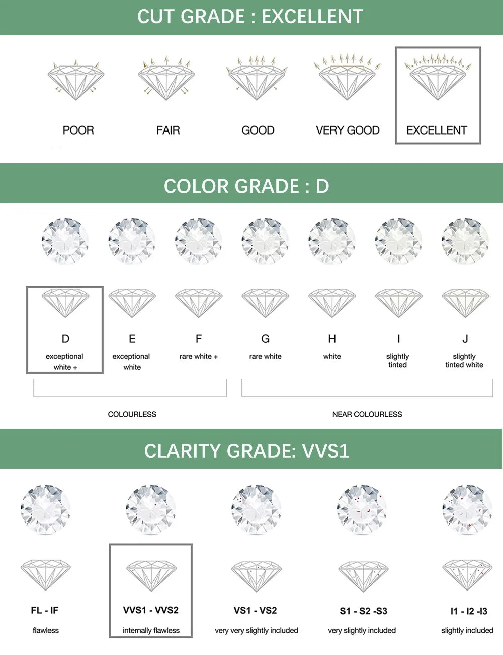 1.5carat Oval Cut Moissanite Diamond Pendant Necklace for Women 925 Sterling Silver Plated 18k Yellow/White Gold Neck Chain