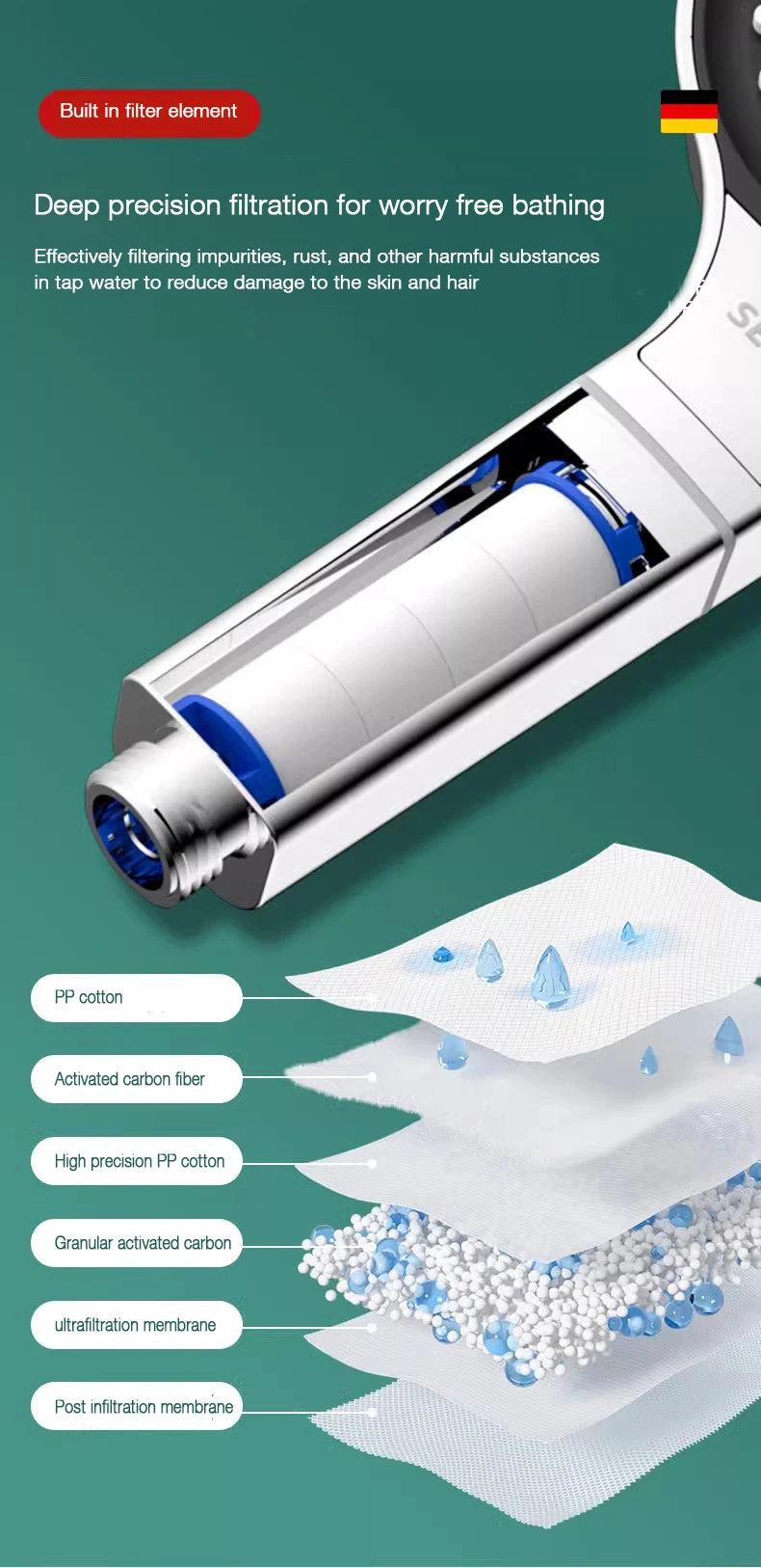 13cm Large Panel Nozzle 3 Modes Shower Shower Head High Pressure Water Massage Shower Head With Filter Element Sets