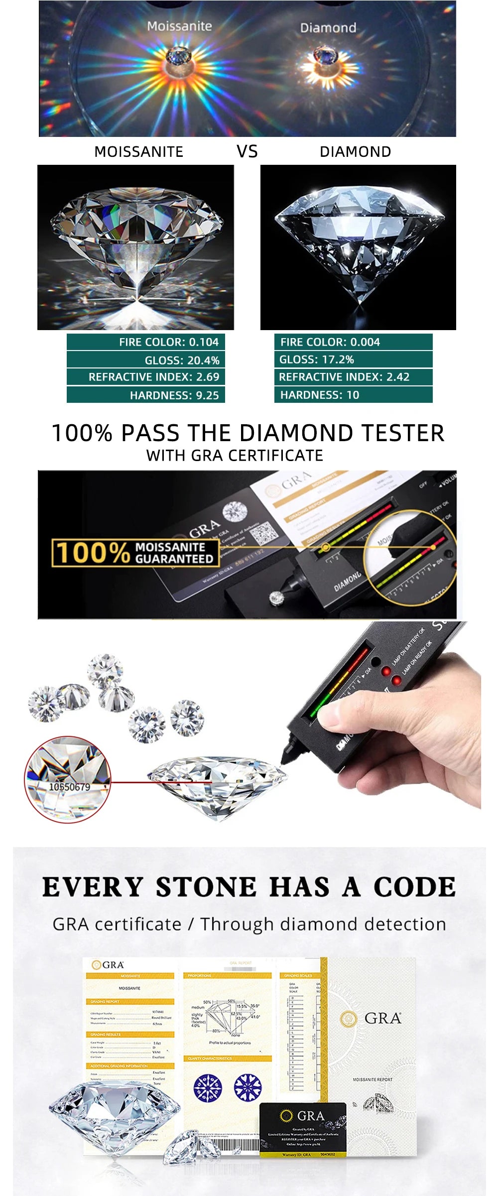 Certified 1CT Asscher Cut Moissanite Ring for Women 100% 925 Sterling Silver Lab Grown Diamond Engagement Wedding Band Jewelry