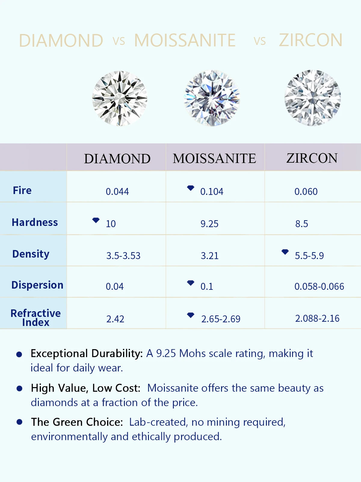 TYYL 3mm Round Moissanite Ring Full Diamond Women Lab Grown Emerald Gemstone Rings Real 925 Silver Eternity Wedding Band Jewelry