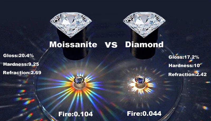 Smyoue 1CT 2CT 4CT Emerald/Radiant Cut Moissanite Stud Earrings for Women D Color Luxury Lab Diamond 925 Sterling Silver Jewelry
