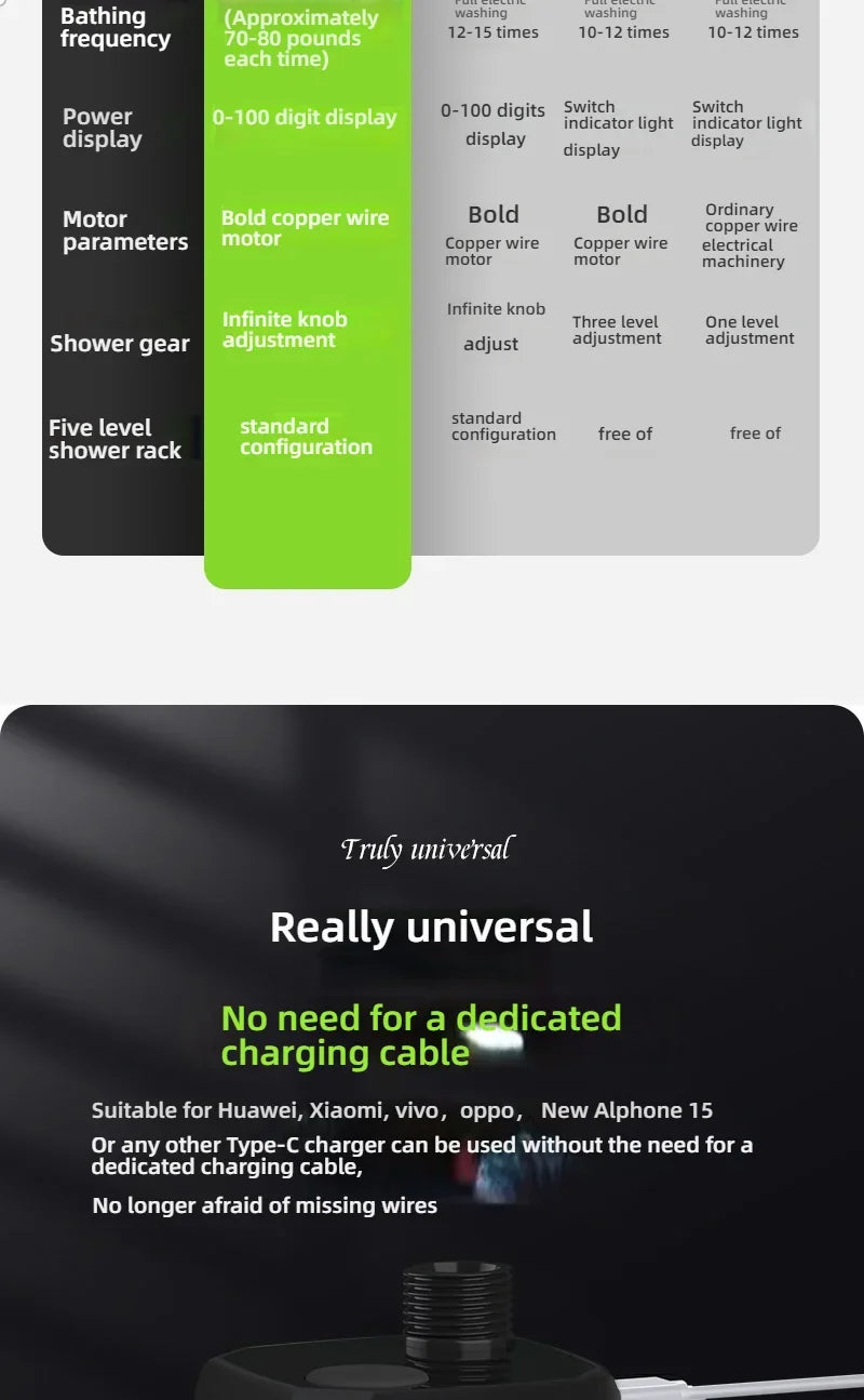 Portable Outdoor Rechargeable Electric Shower Pump USB Powered Waterproof for Outdoor Camping Beach Hiking Pet Bath Car Wash