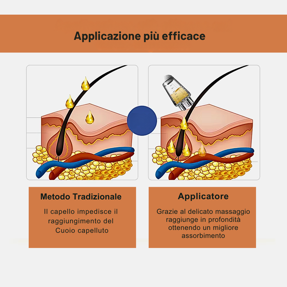 Applicatore di Siero per la Ricrescita 2 in 1