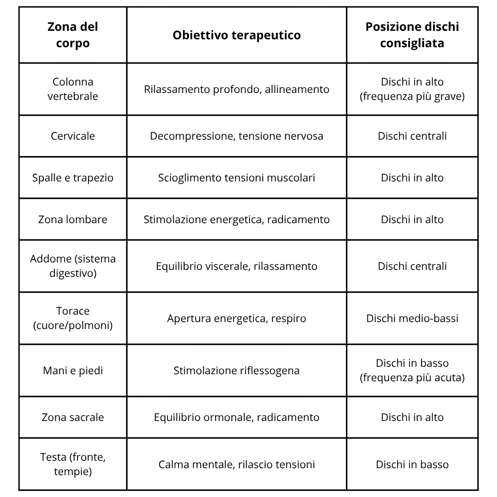 Diapason Bioacustico a 128 Hz per Medicina Vibrazionale