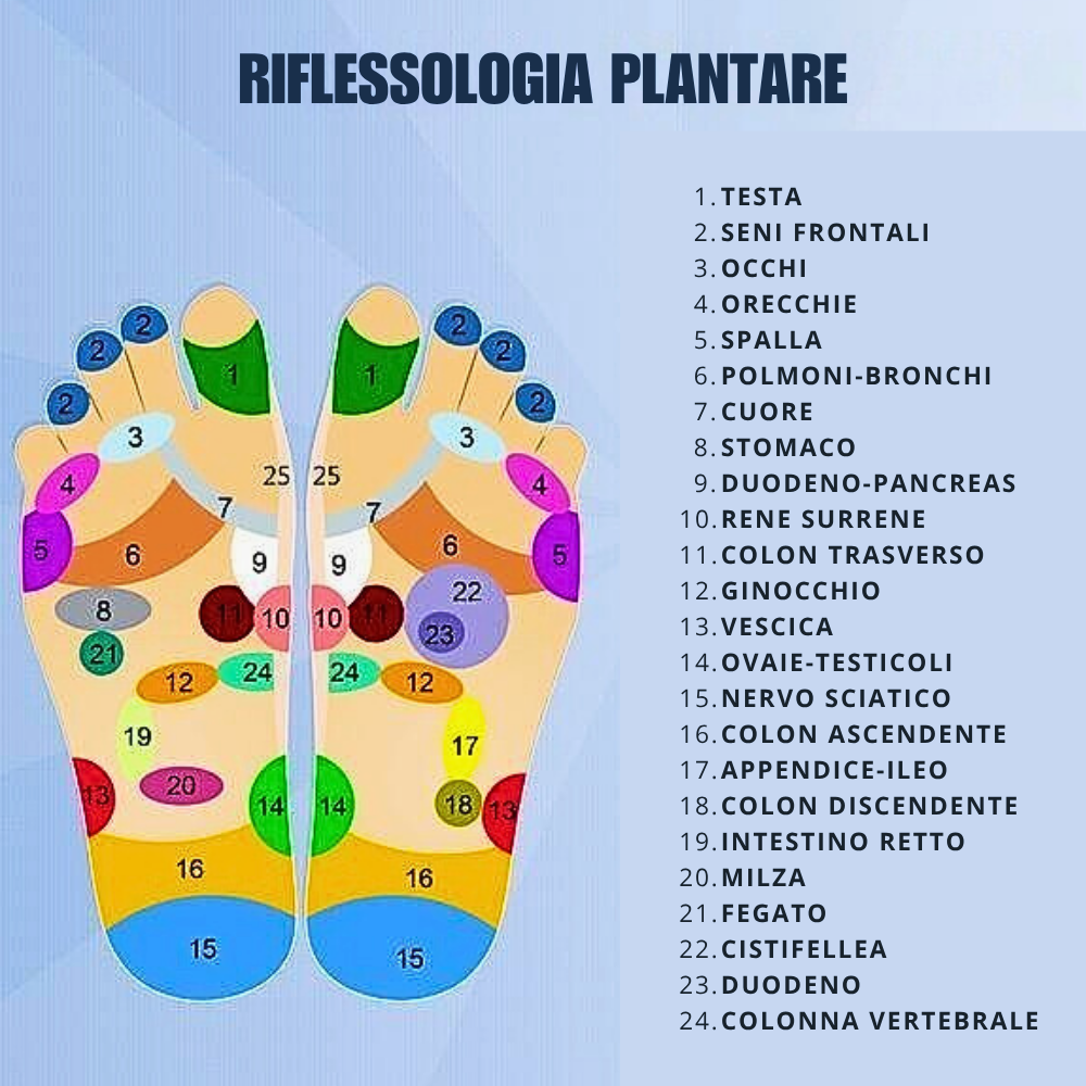 Tappetino Antiscivolo per Massaggio Plantare e Magnetoterapia