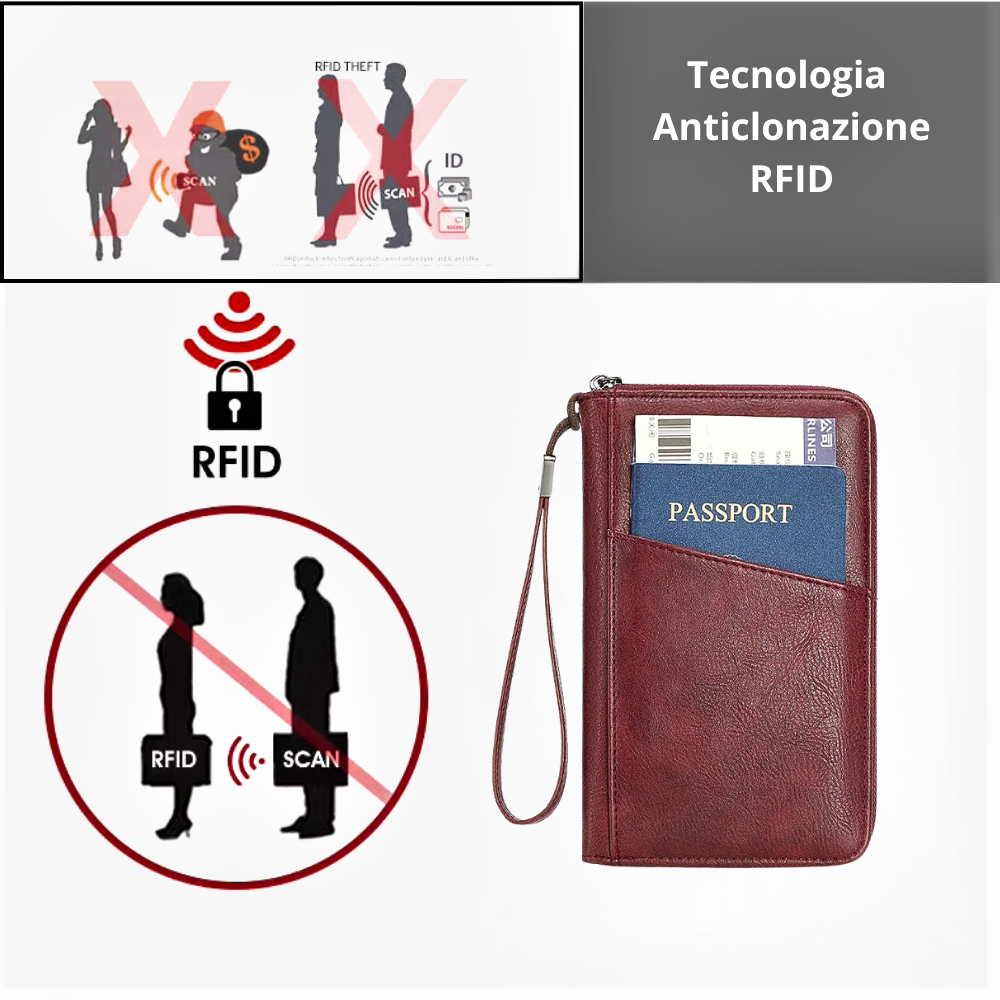 Organizer da Viaggio con Schermatura Anticlonazione