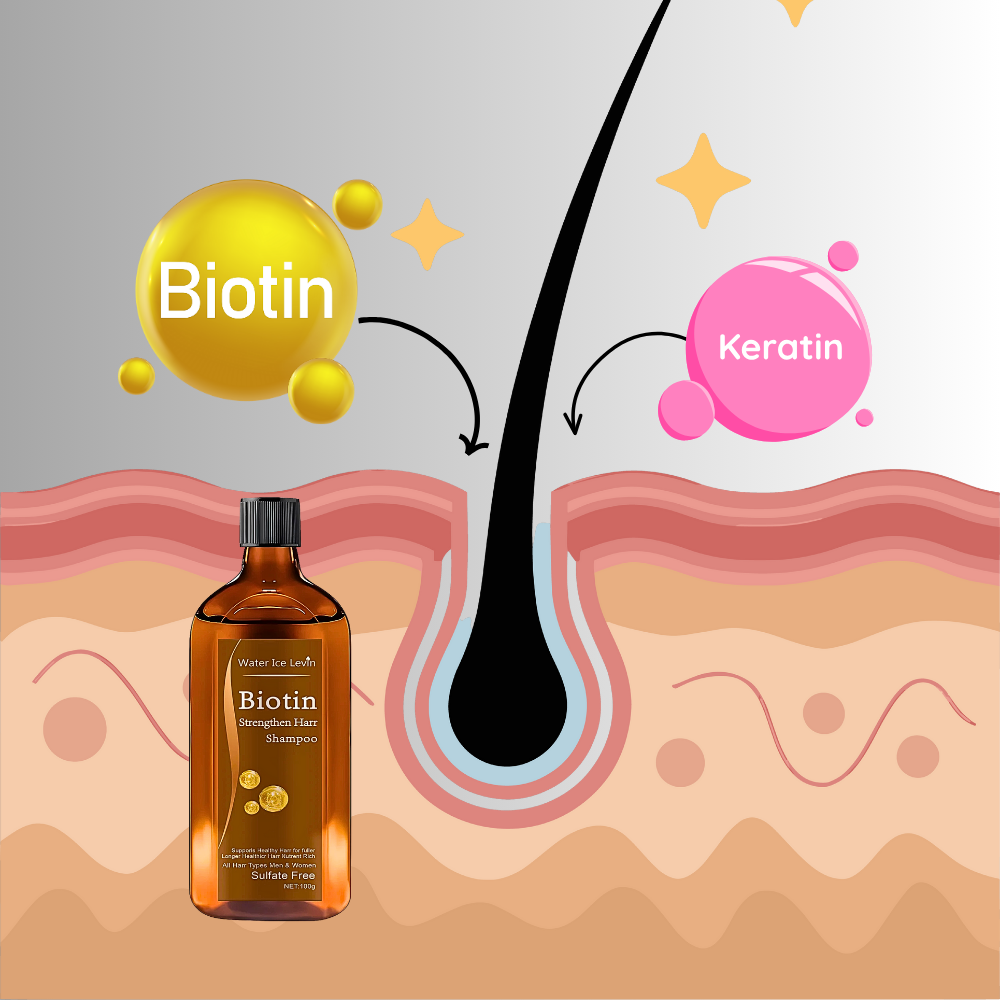 Shampoo Medicale alla Biotina e Cheratina