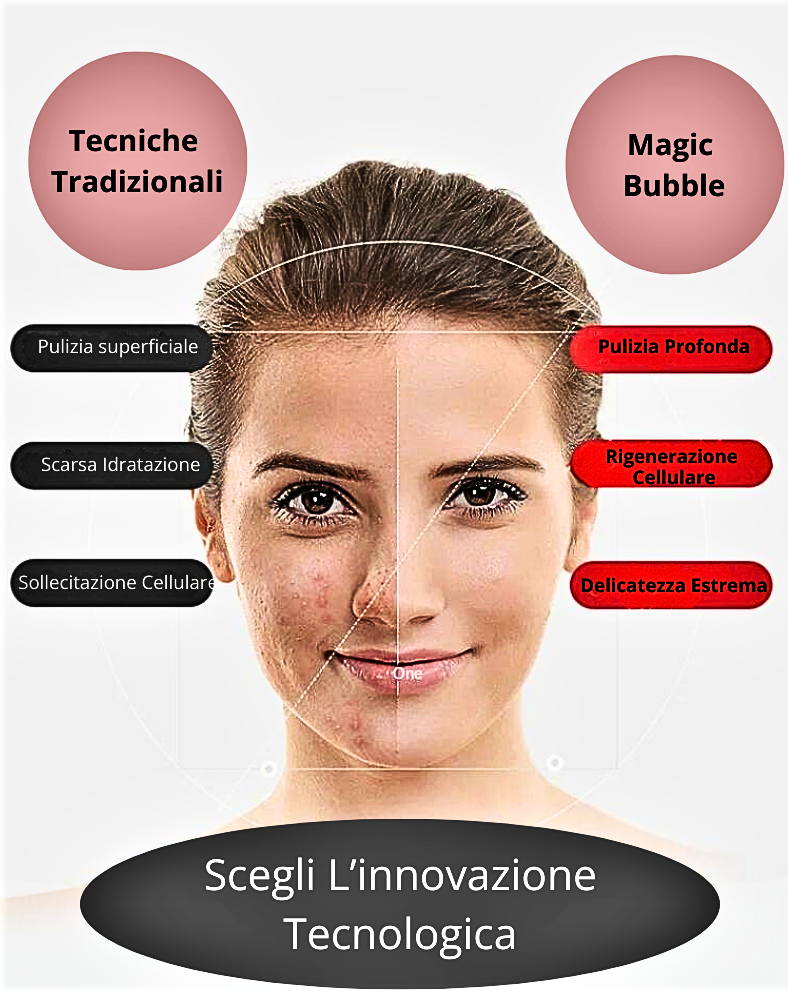 Magic Bubble - La Tecnologia Giapponese di Ossigenoterapia