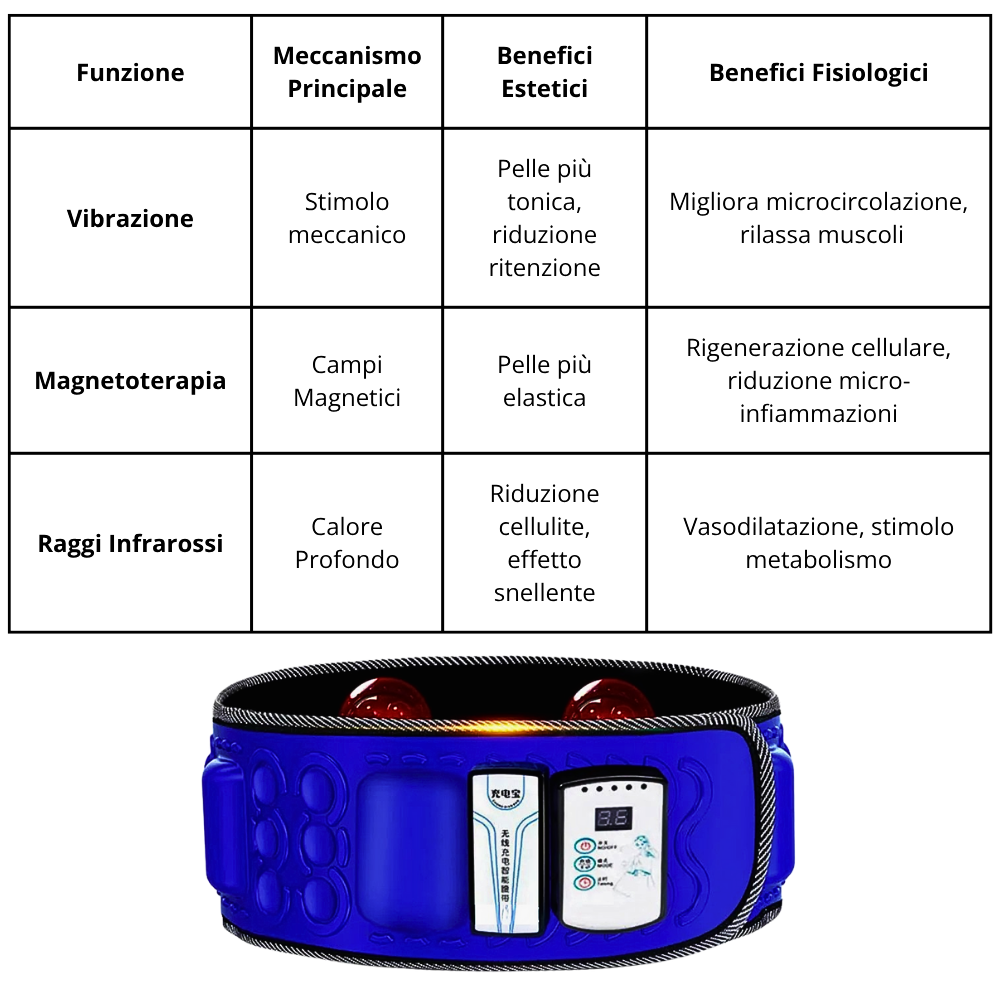 Cintura Dimagrante 3 in 1