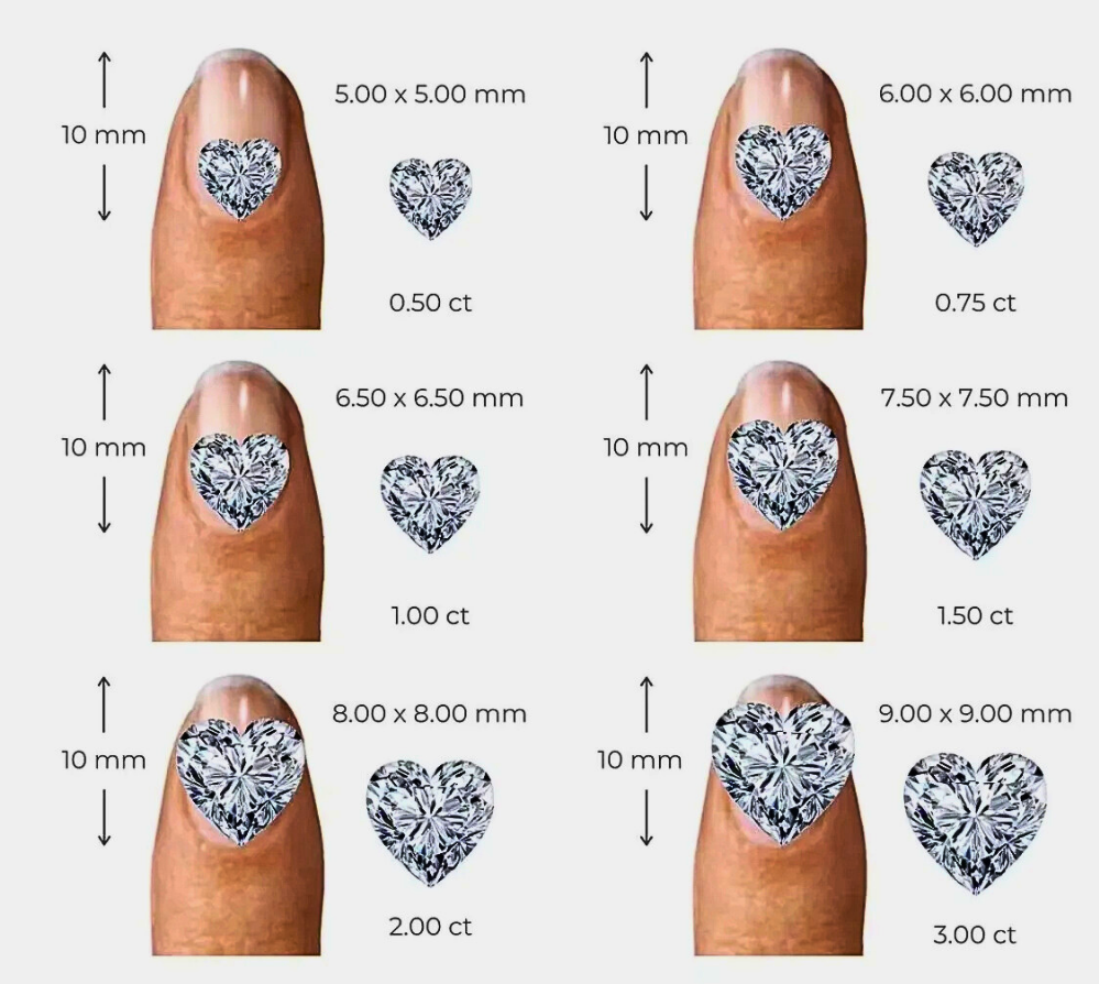 Diamanti Lab Grown Taglio Cuore da ct 1,00 a ct 5,00