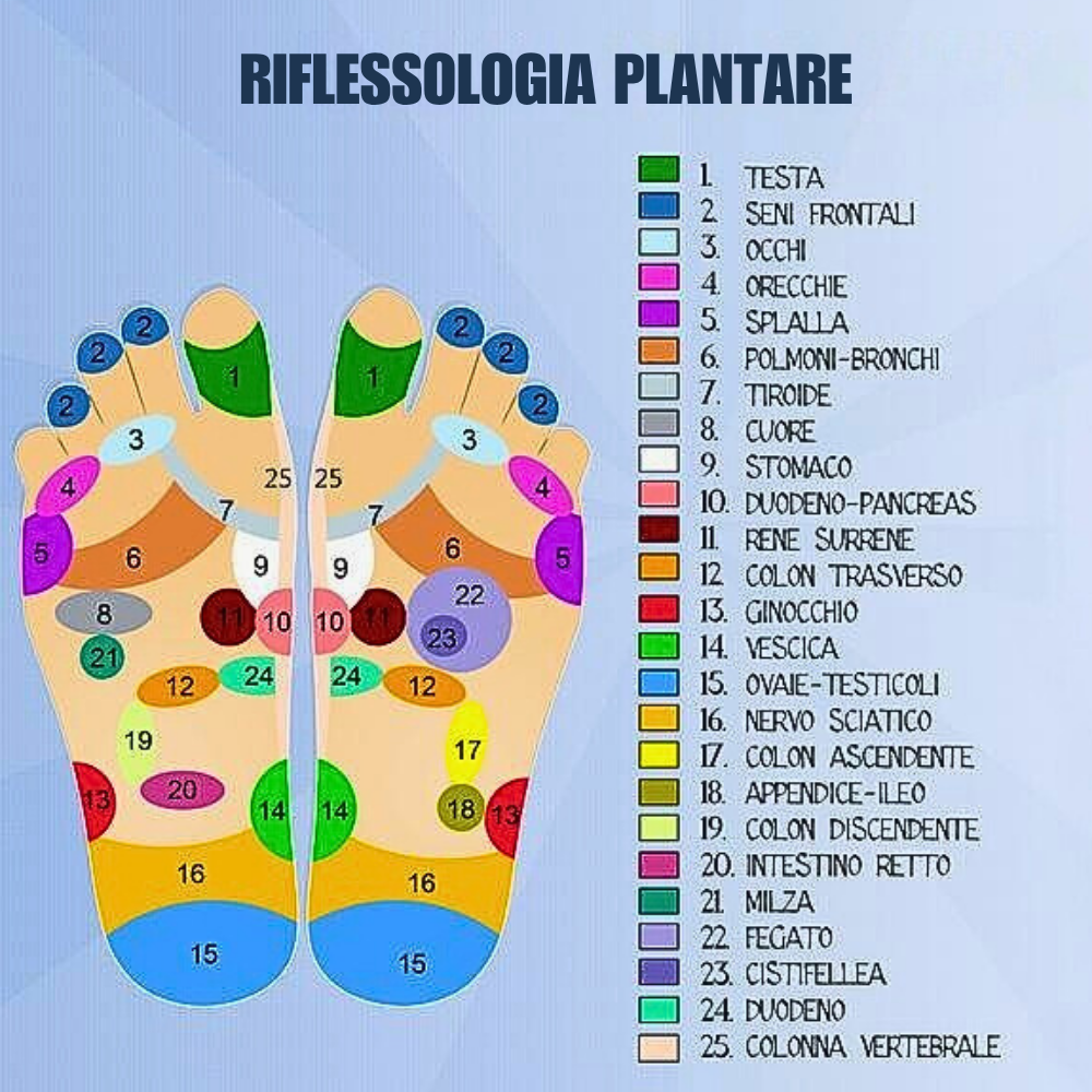 Tappetino per Riflessologia Plantare