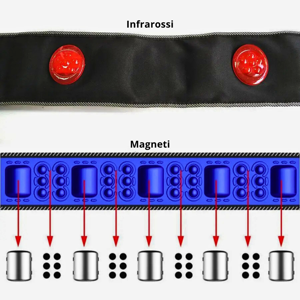 Cintura Dimagrante 3 in 1