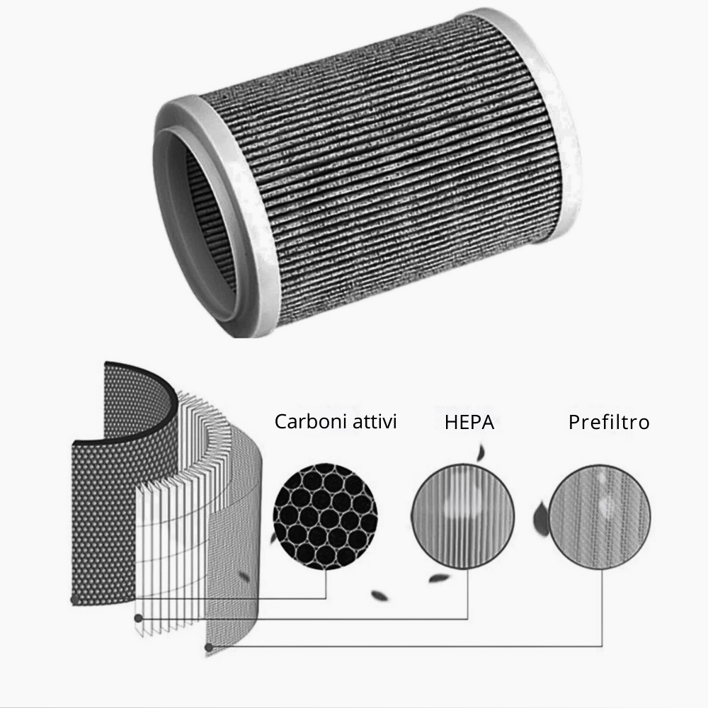 Mini Purificatore d’Aria a Ioni Negativi e Filtro HEPA H12