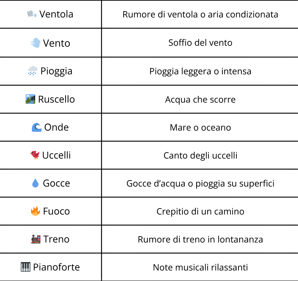 Dispositivo di Musicoterapia contro l'Insonnia