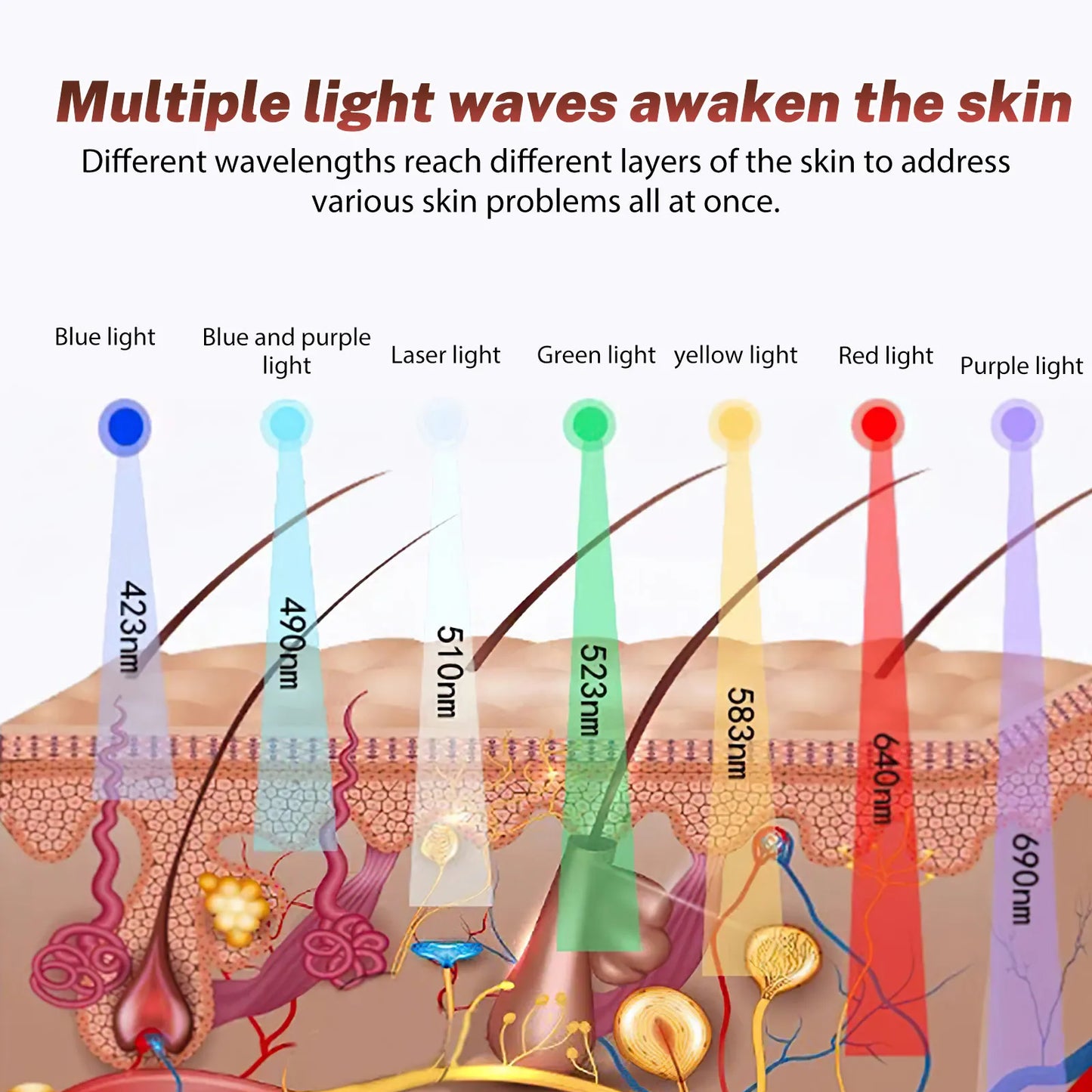 Maschera per Fotobiostimolazione per Viso e Corpo