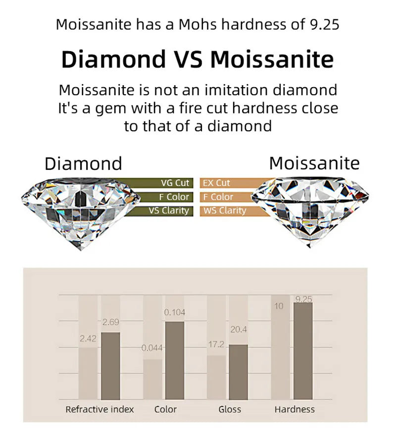 Fascia a Fiore con Moissanite di ct 3,00