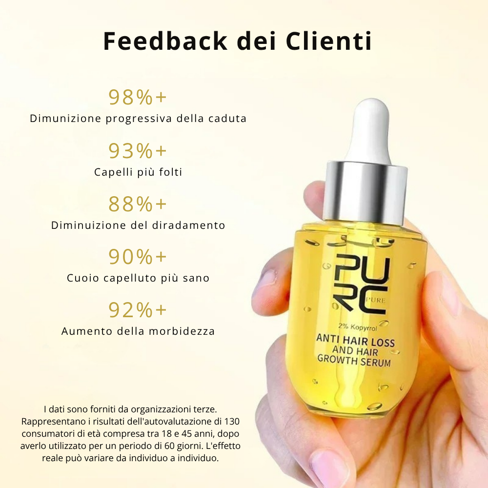 Siero Intensivo Anti Caduta e Ricrescita